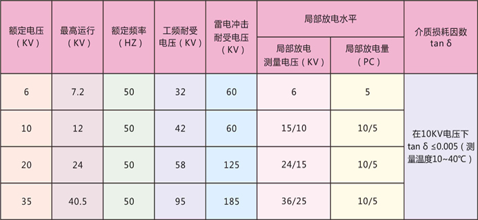 管形母线